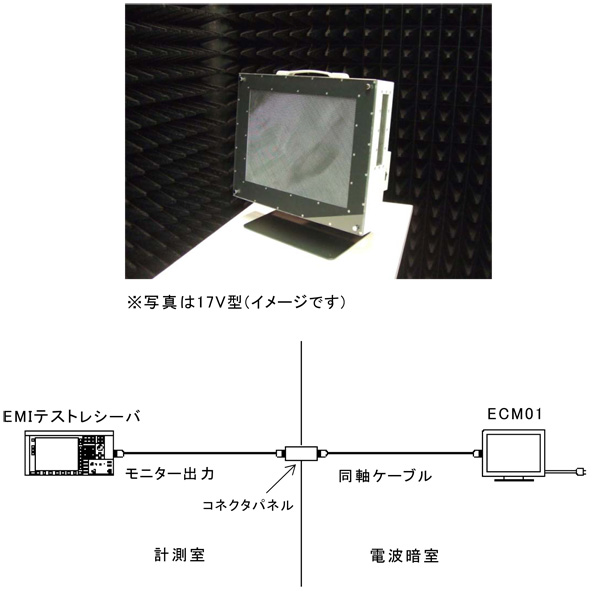 ECM01