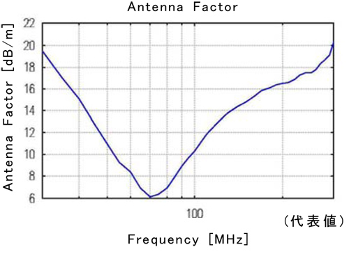 BBA9106