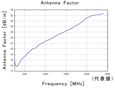 UHALP9108A